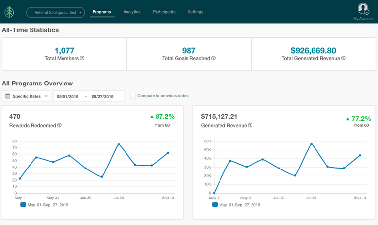 program-revenue-analytics